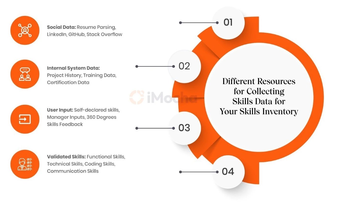 Skills Inventory All you need to know